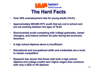 The Hard Facts Over 30% unemployment rate for young adults (16-21) Approximately 200,000 NYC youth that are not in school and are not working between the ages of 16-24 Disconnected youth competing with college graduates, career changers, and mature workers for jobs during the economic downturn A high school diploma alone is insufficient Educational and occupational skills and credentials are a must to remain competitive Research has shown that those with both a high school diploma and college credits earn higher wages than someone with only a GED or HS diploma 