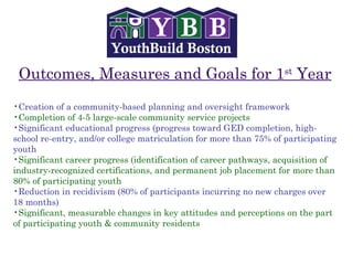 Outcomes, Measures and Goals for 1 st  Year Creation of a community-based planning and oversight framework Completion of 4-5 large-scale community service projects Significant educational progress (progress toward GED completion, high-  school re-entry, and/or college matriculation for more than 75% of participating youth Significant career progress (identification of career pathways, acquisition of industry-recognized certifications, and permanent job placement for more than 80% of participating youth Reduction in recidivism (80% of participants incurring no new charges over 18 months) Significant, measurable changes in key attitudes and perceptions on the part of participating youth & community residents 