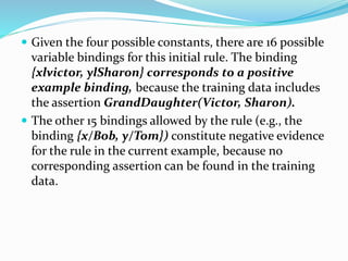 Bind Rules Learning set of rules | PPTX
