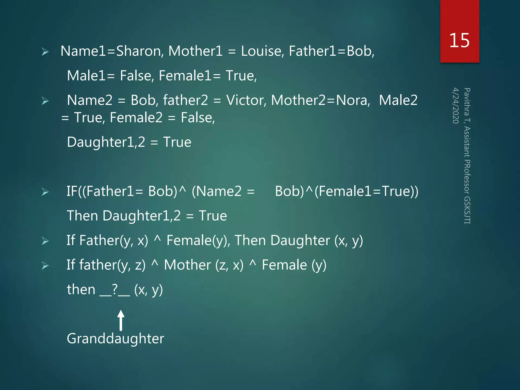 Learning sets of rules sequential learning algorithm foil ppt