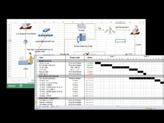 Learnings from Excel