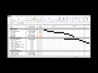 Learnings from Excel