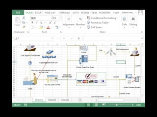 Learnings from Excel