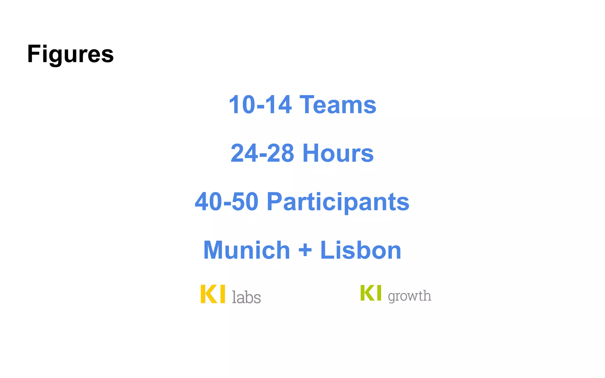 Figures
10-14 Teams
24-28 Hours
40-50 Participants
Munich + Lisbon
 