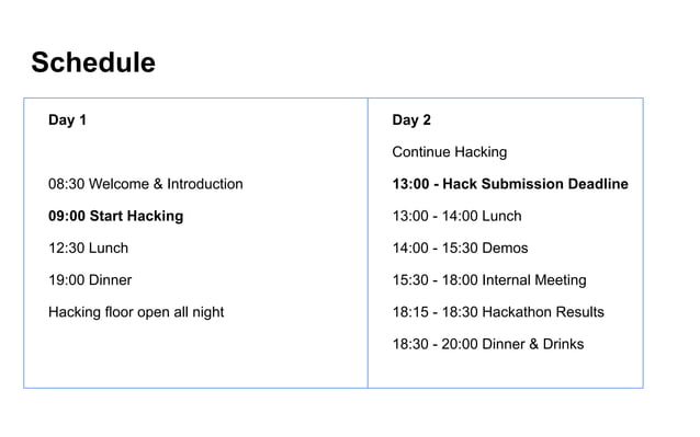 Learnings from Organizing Internal Hackathons | PDF