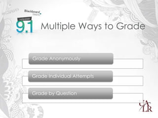 Multiple Ways to Grade


Grade Anonymously


Grade Individual Attempts


Grade by Question
 