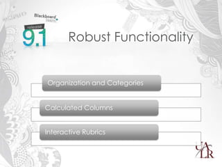 Robust Functionality


Organization and Categories


Calculated Columns


Interactive Rubrics
 