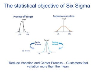 The statistical objective of Six Sigma
Reduce Variation and Center Process – Customers feel
variation more than the mean.
 