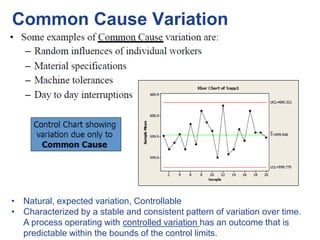 Common Cause Variation
• Natural, expected variation, Controllable
• Characterized by a stable and consistent pattern of variation over time.
A process operating with controlled variation has an outcome that is
predictable within the bounds of the control limits.
 