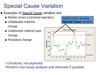 Special Cause Variation
• Unnatural, not expected
•Perform root cause analysis and eliminate if possible
 