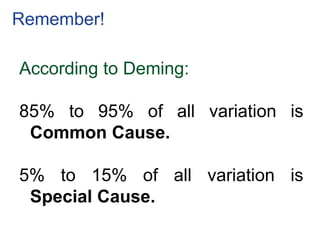 Remember!
According to Deming:
85% to 95% of all variation is
Common Cause.
5% to 15% of all variation is
Special Cause.
 