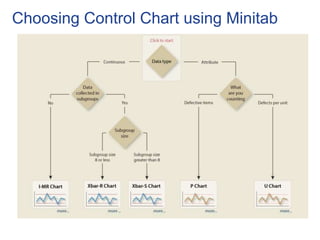 Choosing Control Chart using Minitab
 