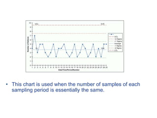 • This chart is used when the number of samples of each
sampling period is essentially the same.
 