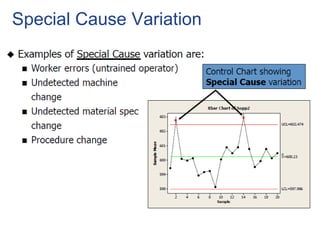 Special Cause Variation
 