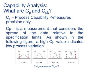 Capability Analysis:
What are Cp and Cpk?
Cp – Process Capability ->measures
precision only.
Cp - is a measurement that considers the
spread of the data relative to the
specification limits. As shown in the
following figure, a high Cp value indicates
low process variation.
6 sigma means Cp = 2
 