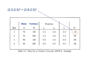 (2.2-2.5)2 + (2.8-2.5)2
Water Fertilizer
 