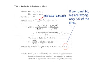 If we reject Ho
we are wrong
only 5% of the
time.
(4.8+5.6)/2 -(3.4+2.5)/2
 