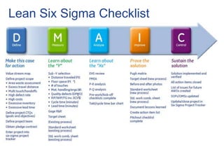 Lean Six Sigma Checklist
 