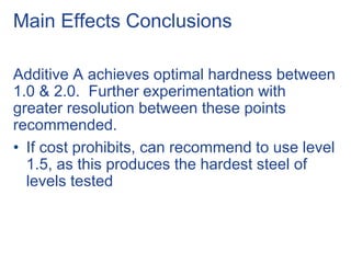 Main Effects Conclusions
Additive A achieves optimal hardness between
1.0 & 2.0. Further experimentation with
greater resolution between these points
recommended.
• If cost prohibits, can recommend to use level
1.5, as this produces the hardest steel of
levels tested
 