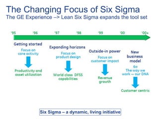 The Changing Focus of Six Sigma
The GE Experience –> Lean Six Sigma expands the tool set
Six Sigma – a dynamic, living initiative
 