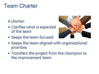 Team Charter
 