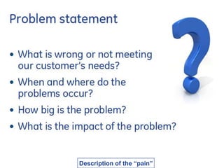 Description of the “pain”
 