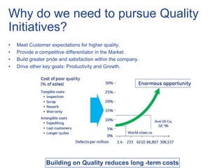 Building on Quality reduces long -term costs
Why do we need to pursue Quality
Initiatives?
• Meet Customer expectations for higher quality.
• Provide a competitive differentiator in the Market.
• Build greater pride and satisfaction within the company.
• Drive other key goals: Productivity and Growth.
 