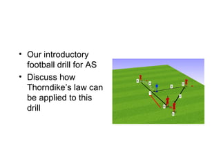 • Our introductory
football drill for AS
• Discuss how
Thorndike’s law can
be applied to this
drill
 