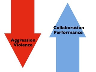 21st Century: Informative vs. Transformative Learning | KEY