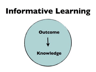 21st Century: Informative vs. Transformative Learning | KEY