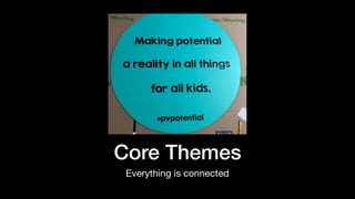 Core Themes
Everything is connected
 