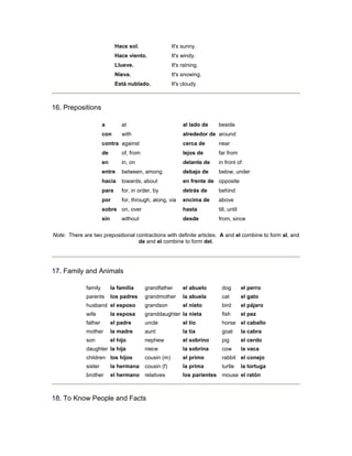 Hace sol. It's sunny.
Hace viento. It's windy.
Llueve. It's raining.
Nieva. It's snowing.
Está nublado. It's cloudy.
16. Prepositions
a at al lado de beside
con with alrededor de around
contra against cerca de near
de of, from lejos de far from
en in, on delante de in front of
entre between, among debajo de below, under
hacia towards, about en frente de opposite
para for, in order, by detrás de behind
por for, through, along, via encima de above
sobre on, over hasta till, until
sin without desde from, since
Note: There are two prepositional contractions with definite articles. A and el combine to form al, and
de and el combine to form del.
17. Family and Animals
family la familia grandfather el abuelo dog el perro
parents los padres grandmother la abuela cat el gato
husband el esposo grandson el nieto bird el pájaro
wife la esposa granddaughter la nieta fish el pez
father el padre uncle el tío horse el caballo
mother la madre aunt la tía goat la cabra
son el hijo nephew el sobrino pig el cerdo
daughter la hija niece la sobrina cow la vaca
children los hijos cousin (m) el primo rabbit el conejo
sister la hermana cousin (f) la prima turtle la tortuga
brother el hermano relatives los parientes mouse el ratón
18. To Know People and Facts
 
