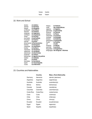 haces hacéis
hace hacen
22. Work and School
doctor
dentist
lawyer
professor
teacher
engineer
architect
writer
journalist
musician
painter
pharmacist
banker
carpenter
barber
mechanic
salesman
electrician
postman
policeman
soldier
pilot
secretary
typist
nurse
el médico
el dentista
el abogado
el profesor
el maestro
el ingeniero
el arquitecto
el escritor
el periodista
el músico
el pintor
el farmacéutico
el banquero
el carpintero
el barbero
el mecánico
el vendedor
el electricista
el cartero
el agente de policia
el soldado
el piloto
la secretaria
la mecanógrafo
la enfermera
history
math
algebra
geometry
science
physics
chemistry
zoology
botany
geography
music
art
drawing
painting
linguistics
languages
la historia
las matemáticas
el álgebra
la geometría
la ciencia
la fisica
la química
la zoología
la botánica
la geografía
la música
el arte
el dibujo
la pintura
la lingüística
las lenguas / idiomas
23. Countries and Nationalities
Country Masc. (Fem) Nationality
Germany Alemania alemán (alemana)
Argentina Argentina argentino(a)
Australia Australia australiano(a)
Bolivia Bolivia boliviano(a)
Canada Canadá canadiense
Columbia Colombia colombiano(a)
Costa Rica Costa Rica costarricense
Cuba Cuba cubano(a)
Chile Chile chileno(a)
China China chino(a)
Ecuador Ecuador ecuatoriano(a)
Egypt Egipto egipcio(a)
Spain España español(a)
 