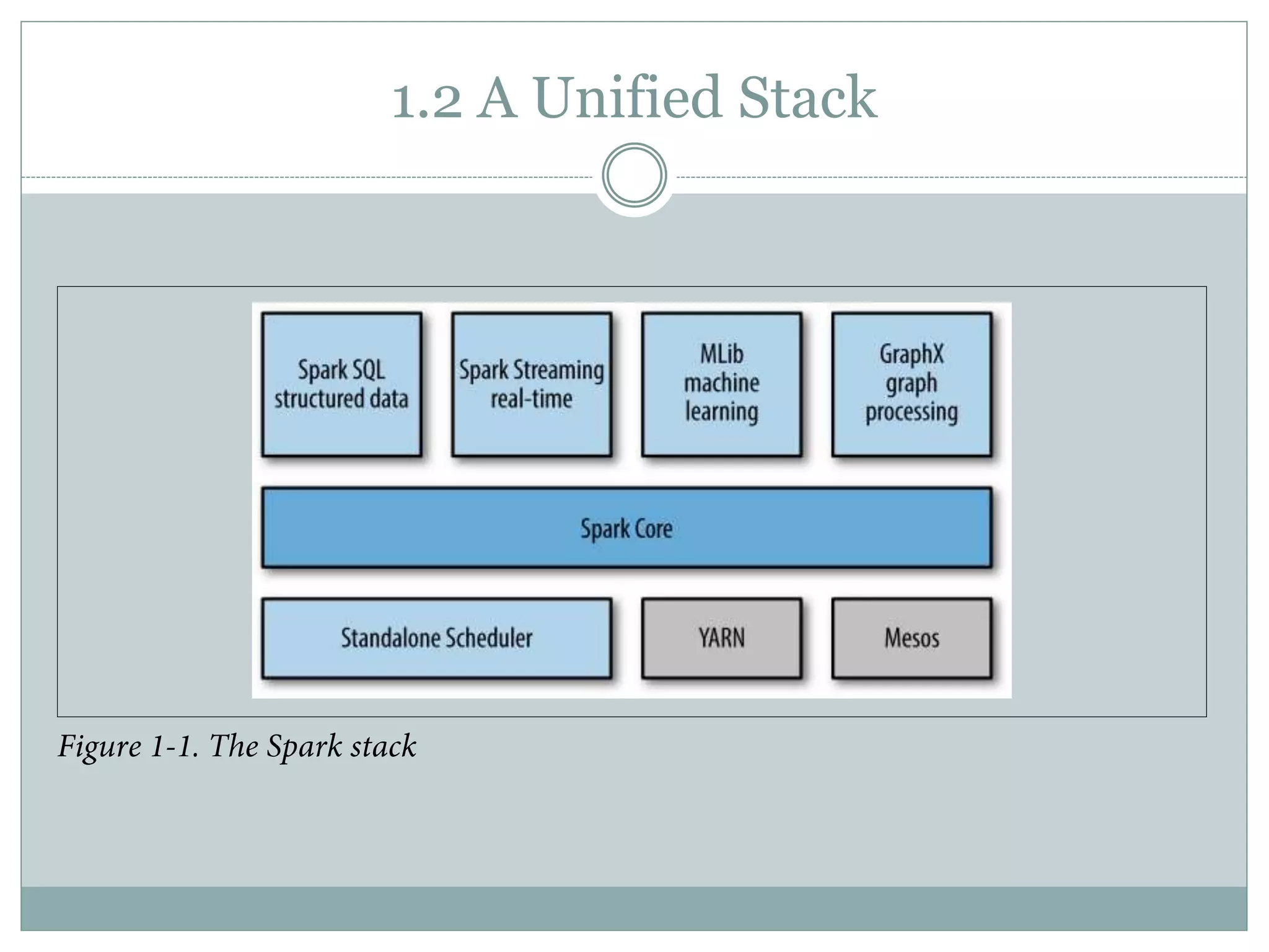 1.2 A Unified Stack
 