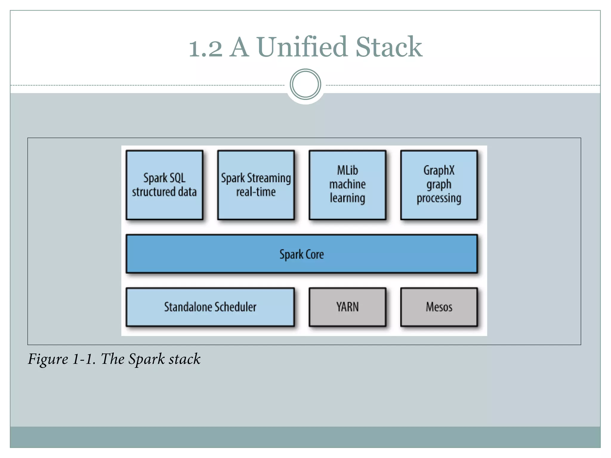 1.2 A Unified Stack
 