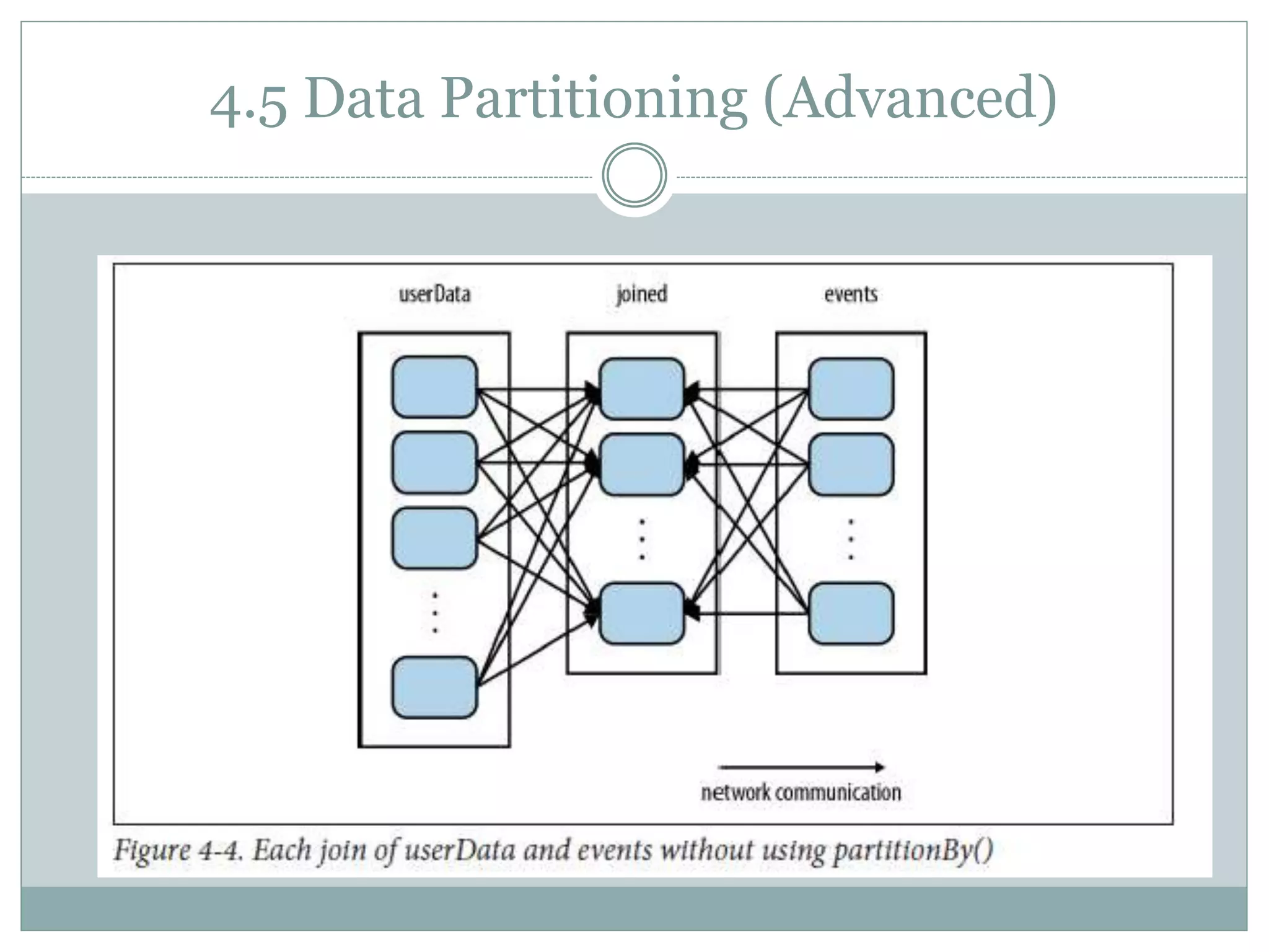 4.5 Data Partitioning (Advanced)
 