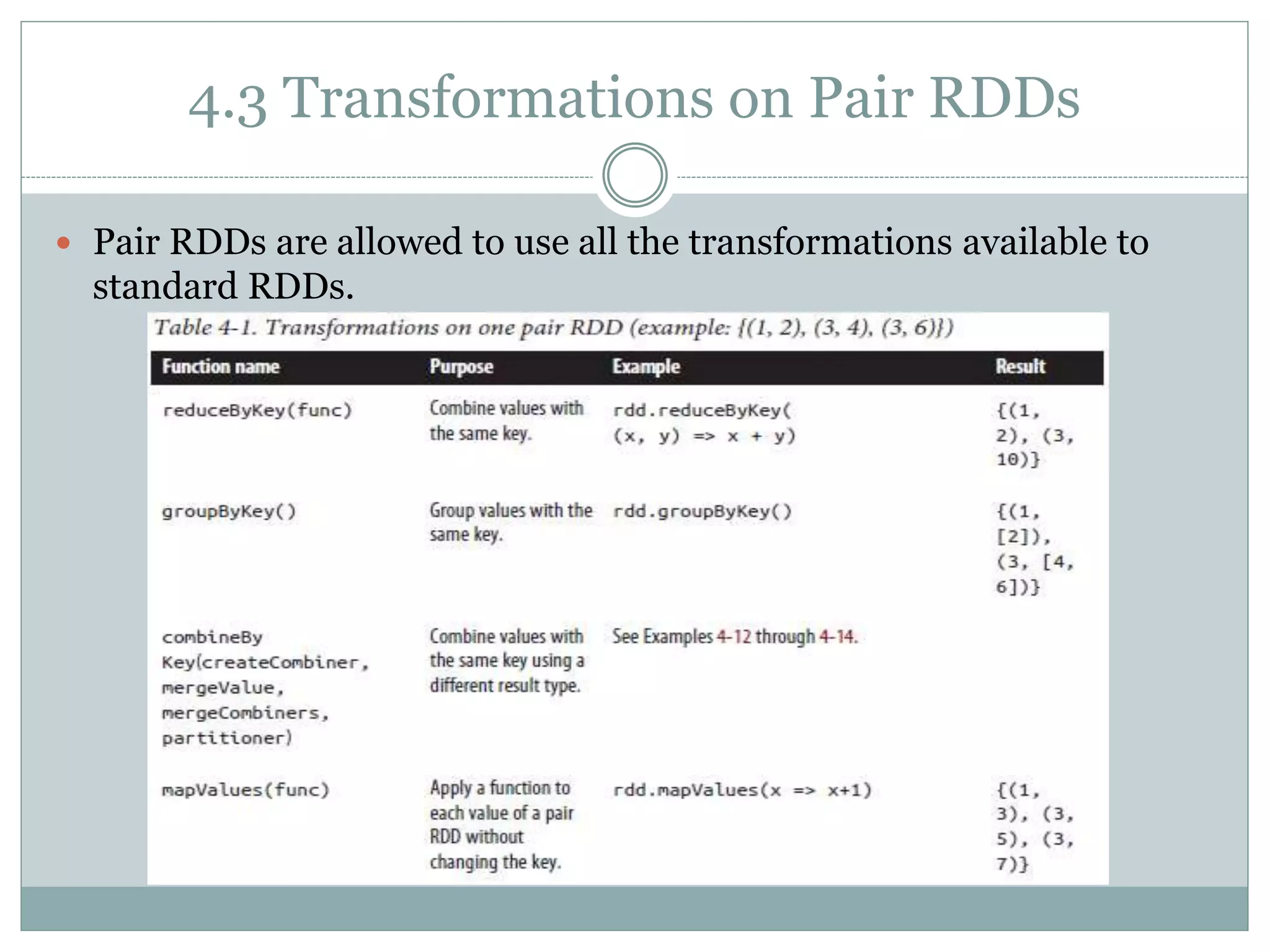 4.3 Transformations on Pair RDDs
 Pair RDDs are allowed to use all the transformations available to
standard RDDs.
 