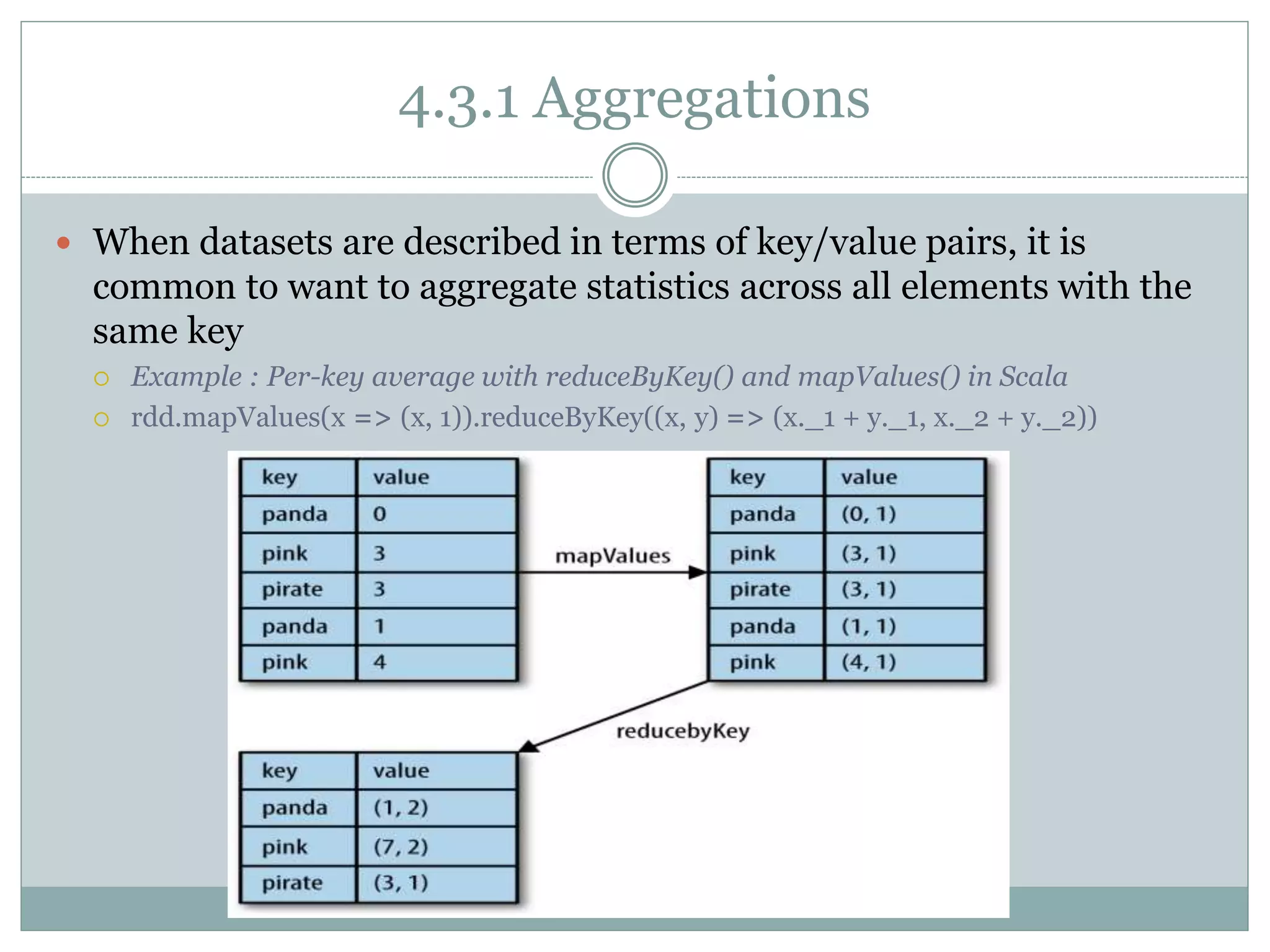 4.3.1 Aggregations
 When datasets are described in terms of key/value pairs, it is
common to want to aggregate statistics across all elements with the
same key
 Example : Per-key average with reduceByKey() and mapValues() in Scala
 rdd.mapValues(x => (x, 1)).reduceByKey((x, y) => (x._1 + y._1, x._2 + y._2))
 