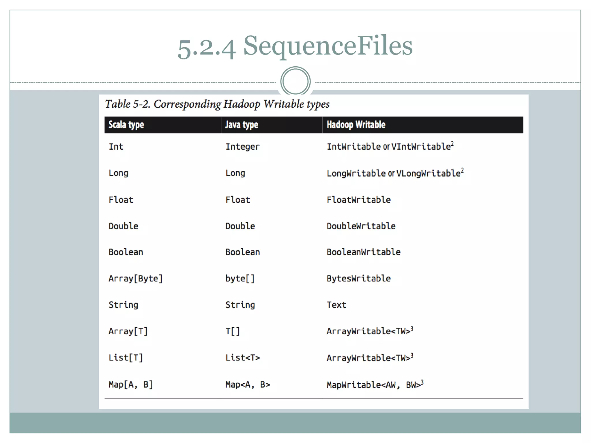5.2.4 SequenceFiles
 