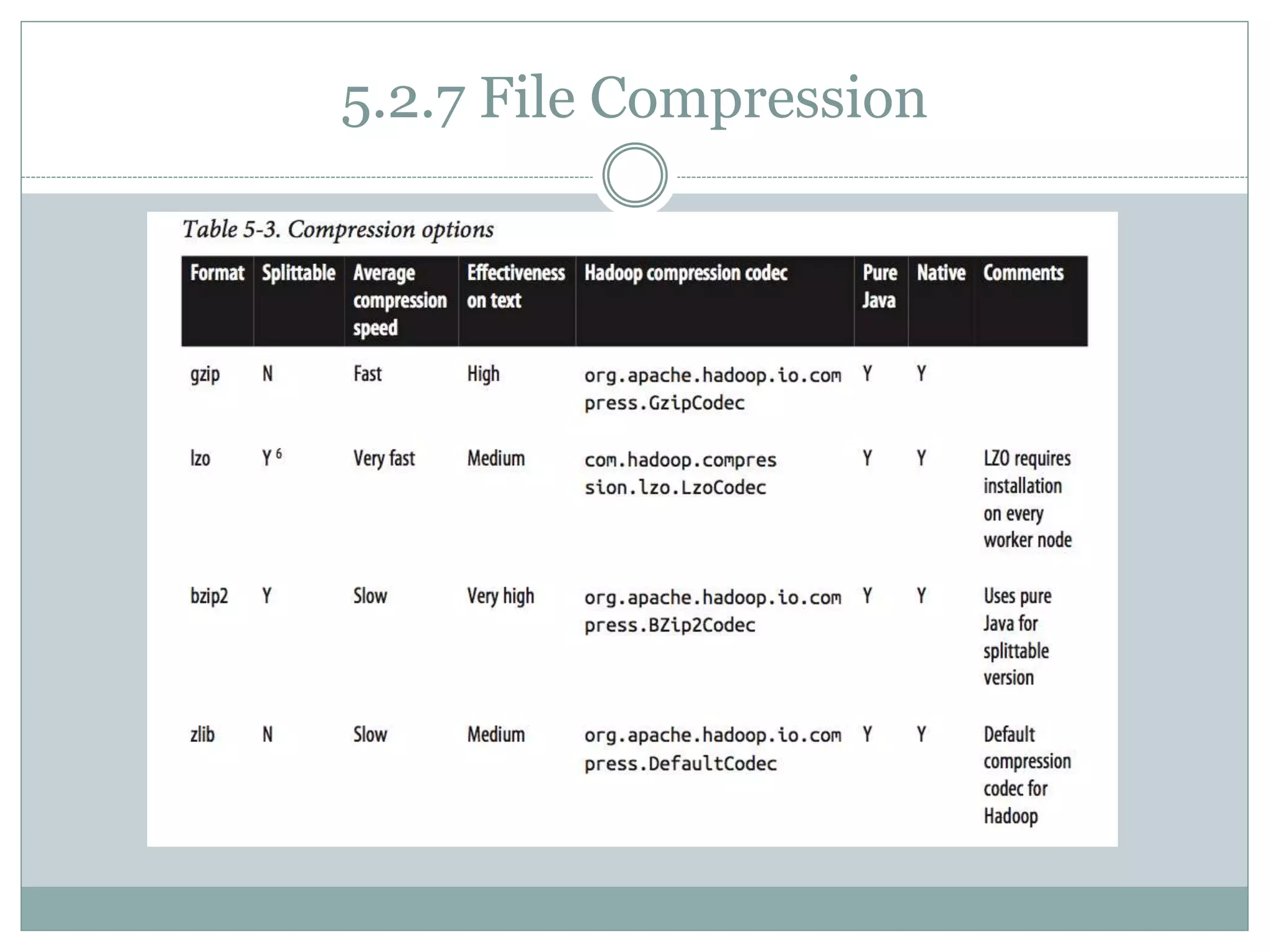 5.2.7 File Compression
 
