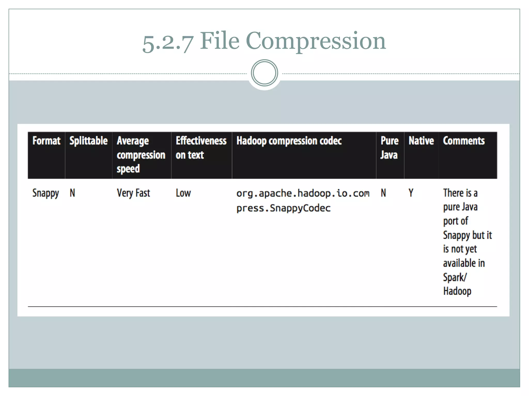 5.2.7 File Compression
 