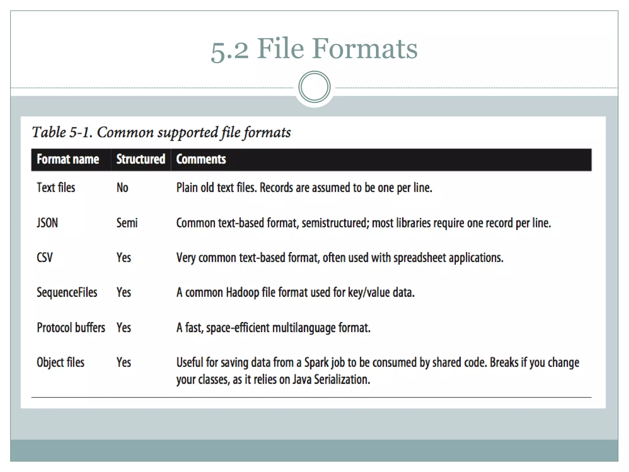 5.2 File Formats
 