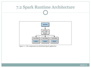 09/24/15
7.2 Spark Runtime Architecture
 