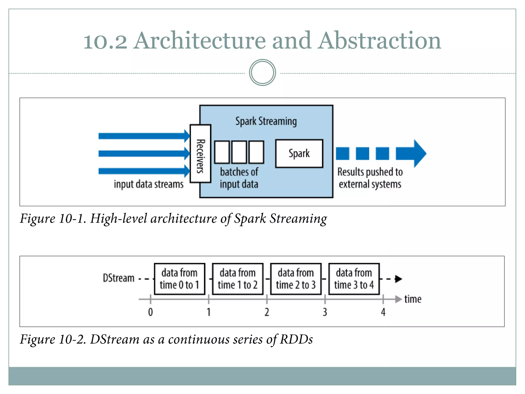 10.2 Architecture and Abstraction
 