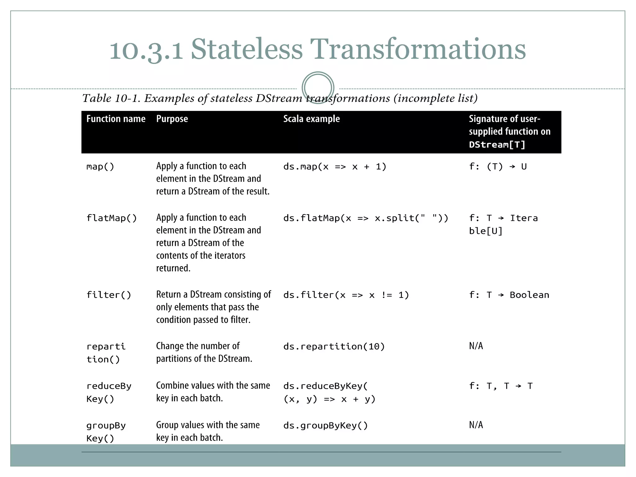 10.3.1 Stateless Transformations
 