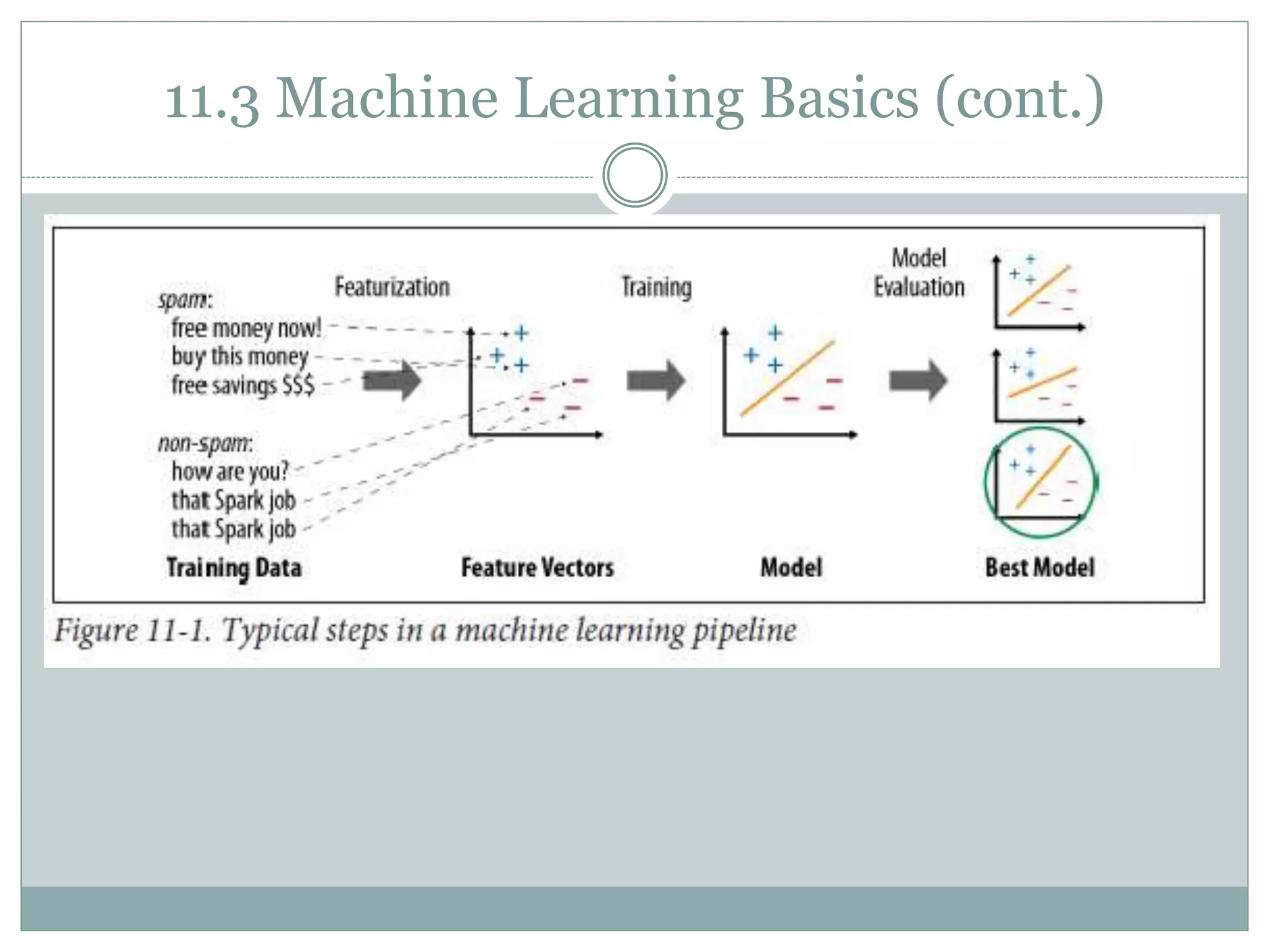 11.3 Machine Learning Basics (cont.)
 