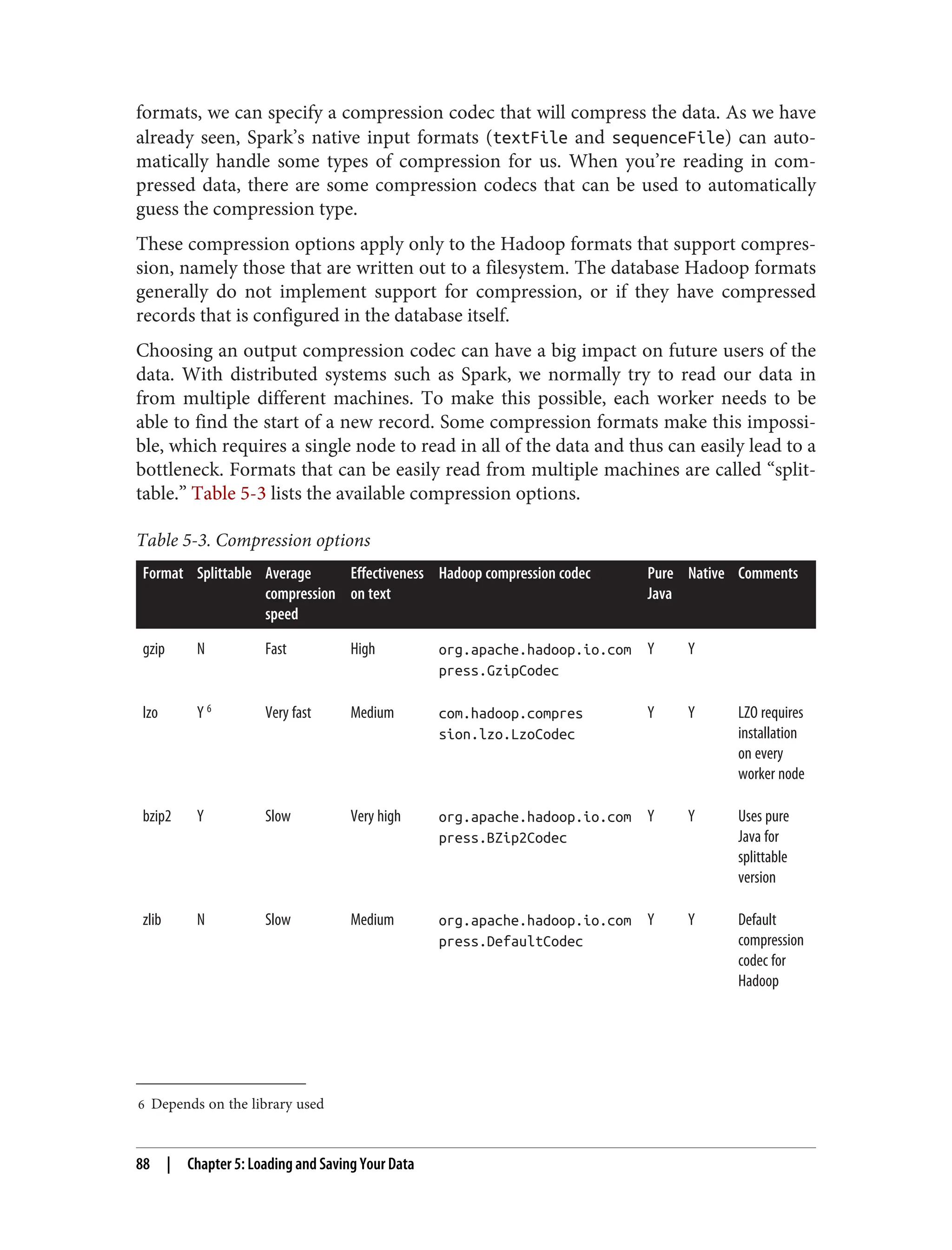 6 Depends on the library used
formats, we can specify a compression codec that will compress the data. As we have
already seen, Spark’s native input formats (textFile and sequenceFile) can auto‐
matically handle some types of compression for us. When you’re reading in com‐
pressed data, there are some compression codecs that can be used to automatically
guess the compression type.
These compression options apply only to the Hadoop formats that support compres‐
sion, namely those that are written out to a filesystem. The database Hadoop formats
generally do not implement support for compression, or if they have compressed
records that is configured in the database itself.
Choosing an output compression codec can have a big impact on future users of the
data. With distributed systems such as Spark, we normally try to read our data in
from multiple different machines. To make this possible, each worker needs to be
able to find the start of a new record. Some compression formats make this impossi‐
ble, which requires a single node to read in all of the data and thus can easily lead to a
bottleneck. Formats that can be easily read from multiple machines are called “split‐
table.” Table 5-3 lists the available compression options.
Table 5-3. Compression options
Format Splittable Average
compression
speed
Effectiveness
on text
Hadoop compression codec Pure
Java
Native Comments
gzip N Fast High org.apache.hadoop.io.com
press.GzipCodec
Y Y
lzo Y 6 Very fast Medium com.hadoop.compres
sion.lzo.LzoCodec
Y Y LZO requires
installation
on every
worker node
bzip2 Y Slow Very high org.apache.hadoop.io.com
press.BZip2Codec
Y Y Uses pure
Java for
splittable
version
zlib N Slow Medium org.apache.hadoop.io.com
press.DefaultCodec
Y Y Default
compression
codec for
Hadoop
88 | Chapter 5: Loading and Saving Your Data
 
