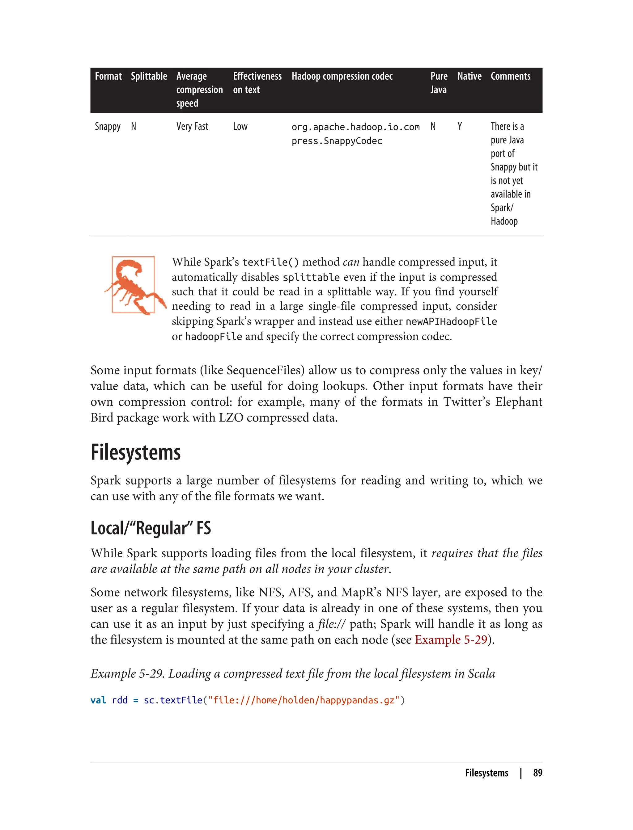 Format Splittable Average
compression
speed
Effectiveness
on text
Hadoop compression codec Pure
Java
Native Comments
Snappy N Very Fast Low org.apache.hadoop.io.com
press.SnappyCodec
N Y There is a
pure Java
port of
Snappy but it
is not yet
available in
Spark/
Hadoop
While Spark’s textFile() method can handle compressed input, it
automatically disables splittable even if the input is compressed
such that it could be read in a splittable way. If you find yourself
needing to read in a large single-file compressed input, consider
skipping Spark’s wrapper and instead use either newAPIHadoopFile
or hadoopFile and specify the correct compression codec.
Some input formats (like SequenceFiles) allow us to compress only the values in key/
value data, which can be useful for doing lookups. Other input formats have their
own compression control: for example, many of the formats in Twitter’s Elephant
Bird package work with LZO compressed data.
Filesystems
Spark supports a large number of filesystems for reading and writing to, which we
can use with any of the file formats we want.
Local/“Regular” FS
While Spark supports loading files from the local filesystem, it requires that the files
are available at the same path on all nodes in your cluster.
Some network filesystems, like NFS, AFS, and MapR’s NFS layer, are exposed to the
user as a regular filesystem. If your data is already in one of these systems, then you
can use it as an input by just specifying a file:// path; Spark will handle it as long as
the filesystem is mounted at the same path on each node (see Example 5-29).
Example 5-29. Loading a compressed text file from the local filesystem in Scala
val rdd = sc.textFile("file:///home/holden/happypandas.gz")
Filesystems | 89
 