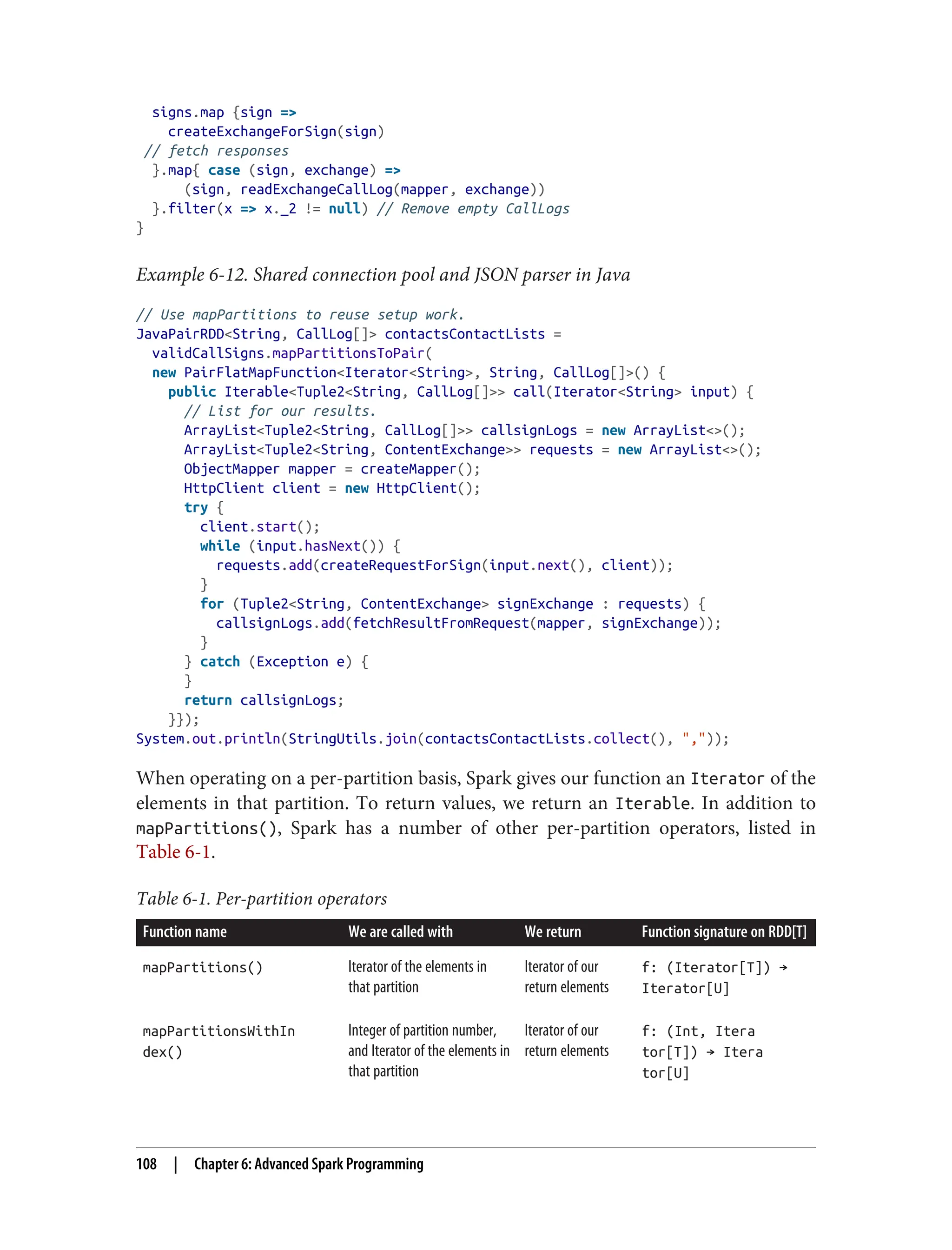 signs.map {sign =>
createExchangeForSign(sign)
// fetch responses
}.map{ case (sign, exchange) =>
(sign, readExchangeCallLog(mapper, exchange))
}.filter(x => x._2 != null) // Remove empty CallLogs
}
Example 6-12. Shared connection pool and JSON parser in Java
// Use mapPartitions to reuse setup work.
JavaPairRDD<String, CallLog[]> contactsContactLists =
validCallSigns.mapPartitionsToPair(
new PairFlatMapFunction<Iterator<String>, String, CallLog[]>() {
public Iterable<Tuple2<String, CallLog[]>> call(Iterator<String> input) {
// List for our results.
ArrayList<Tuple2<String, CallLog[]>> callsignLogs = new ArrayList<>();
ArrayList<Tuple2<String, ContentExchange>> requests = new ArrayList<>();
ObjectMapper mapper = createMapper();
HttpClient client = new HttpClient();
try {
client.start();
while (input.hasNext()) {
requests.add(createRequestForSign(input.next(), client));
}
for (Tuple2<String, ContentExchange> signExchange : requests) {
callsignLogs.add(fetchResultFromRequest(mapper, signExchange));
}
} catch (Exception e) {
}
return callsignLogs;
}});
System.out.println(StringUtils.join(contactsContactLists.collect(), ","));
When operating on a per-partition basis, Spark gives our function an Iterator of the
elements in that partition. To return values, we return an Iterable. In addition to
mapPartitions(), Spark has a number of other per-partition operators, listed in
Table 6-1.
Table 6-1. Per-partition operators
Function name We are called with We return Function signature on RDD[T]
mapPartitions() Iterator of the elements in
that partition
Iterator of our
return elements
f: (Iterator[T]) →
Iterator[U]
mapPartitionsWithIn
dex()
Integer of partition number,
and Iterator of the elements in
that partition
Iterator of our
return elements
f: (Int, Itera
tor[T]) → Itera
tor[U]
108 | Chapter 6: Advanced Spark Programming
 