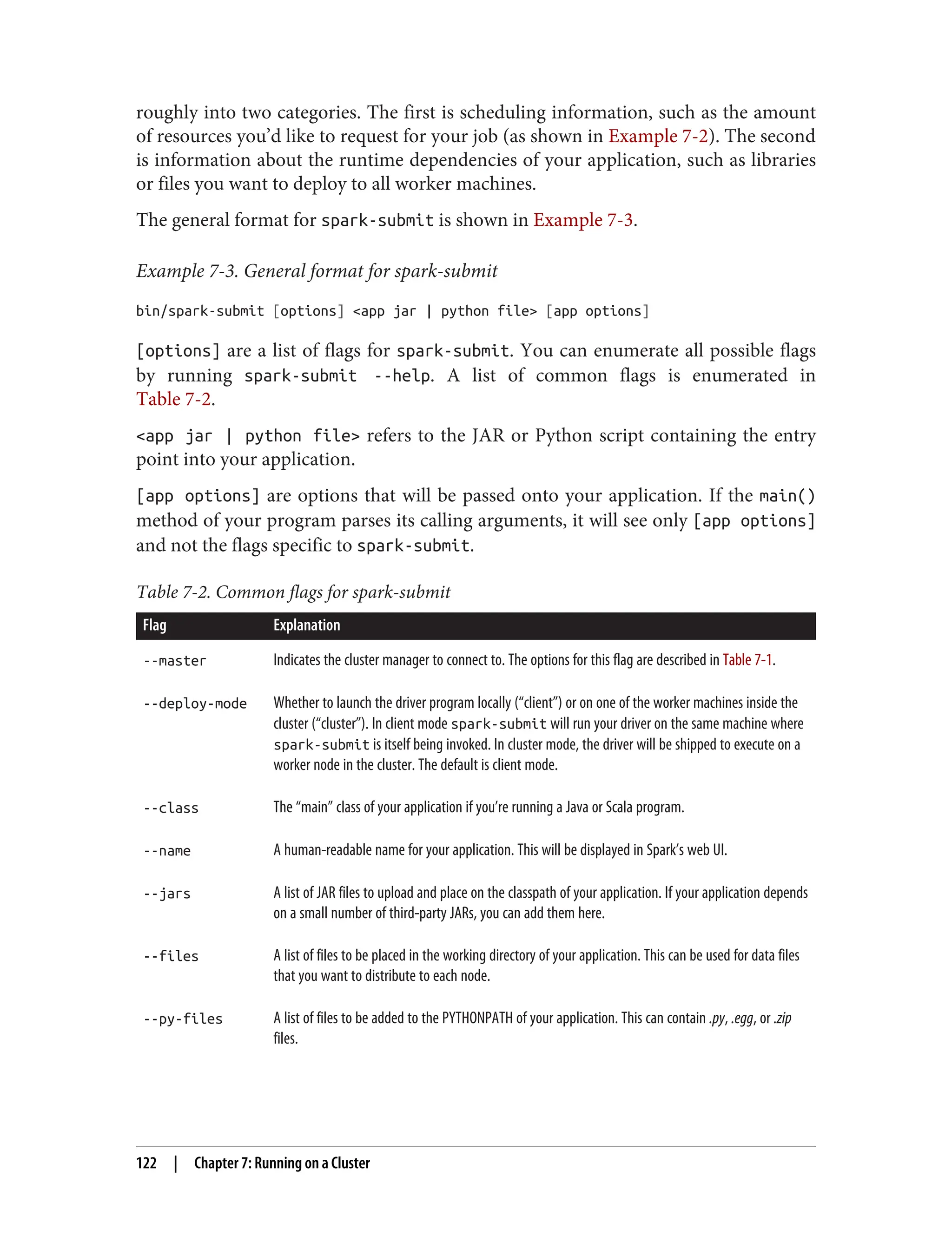 roughly into two categories. The first is scheduling information, such as the amount
of resources you’d like to request for your job (as shown in Example 7-2). The second
is information about the runtime dependencies of your application, such as libraries
or files you want to deploy to all worker machines.
The general format for spark-submit is shown in Example 7-3.
Example 7-3. General format for spark-submit
bin/spark-submit [options] <app jar | python file> [app options]
[options] are a list of flags for spark-submit. You can enumerate all possible flags
by running spark-submit --help. A list of common flags is enumerated in
Table 7-2.
<app jar | python file> refers to the JAR or Python script containing the entry
point into your application.
[app options] are options that will be passed onto your application. If the main()
method of your program parses its calling arguments, it will see only [app options]
and not the flags specific to spark-submit.
Table 7-2. Common flags for spark-submit
Flag Explanation
--master Indicates the cluster manager to connect to. The options for this flag are described in Table 7-1.
--deploy-mode Whether to launch the driver program locally (“client”) or on one of the worker machines inside the
cluster (“cluster”). In client mode spark-submit will run your driver on the same machine where
spark-submit is itself being invoked. In cluster mode, the driver will be shipped to execute on a
worker node in the cluster. The default is client mode.
--class The “main” class of your application if you’re running a Java or Scala program.
--name A human-readable name for your application. This will be displayed in Spark’s web UI.
--jars A list of JAR files to upload and place on the classpath of your application. If your application depends
on a small number of third-party JARs, you can add them here.
--files A list of files to be placed in the working directory of your application. This can be used for data files
that you want to distribute to each node.
--py-files A list of files to be added to the PYTHONPATH of your application. This can contain .py, .egg, or .zip
files.
122 | Chapter 7: Running on a Cluster
 